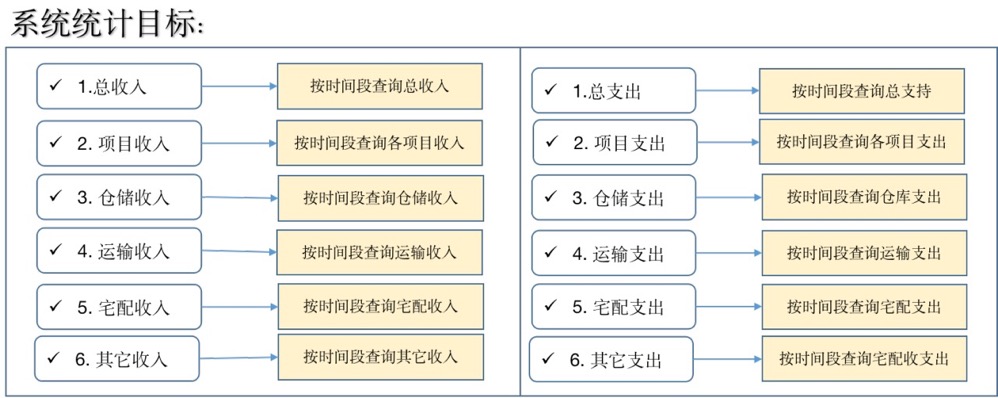 产品经理，产品经理网站